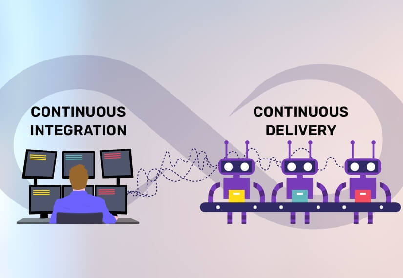 the anatomy of continuous integration and delivery